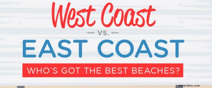 Myrtle Beach、CheapTicketsが選ぶベスト・ファミリービーチに選出