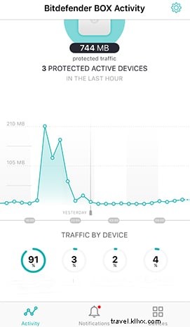 旅行先でモバイルデバイスを安全に守る方法