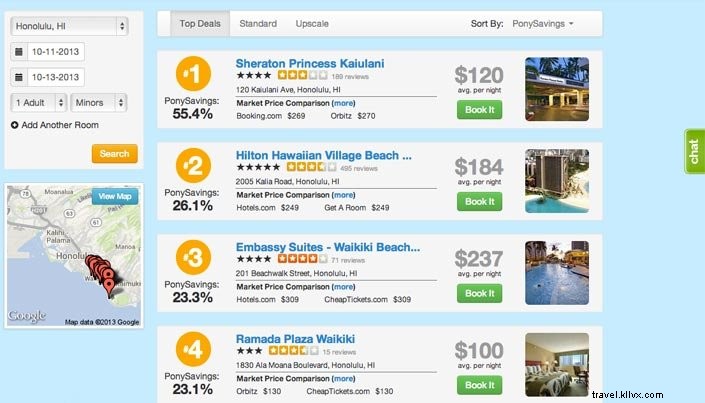 TravelPony.com:新感覚のホテル予約サイトを徹底レビュー
