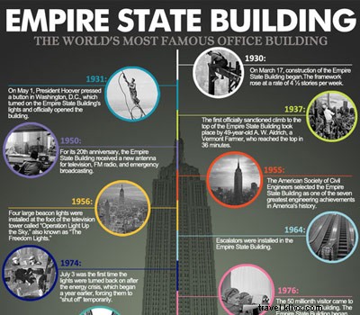 北米屈指の高さを誇る2大建造物：トロントのCNタワーとニューヨークのエンパイア・ステート・ビルディング