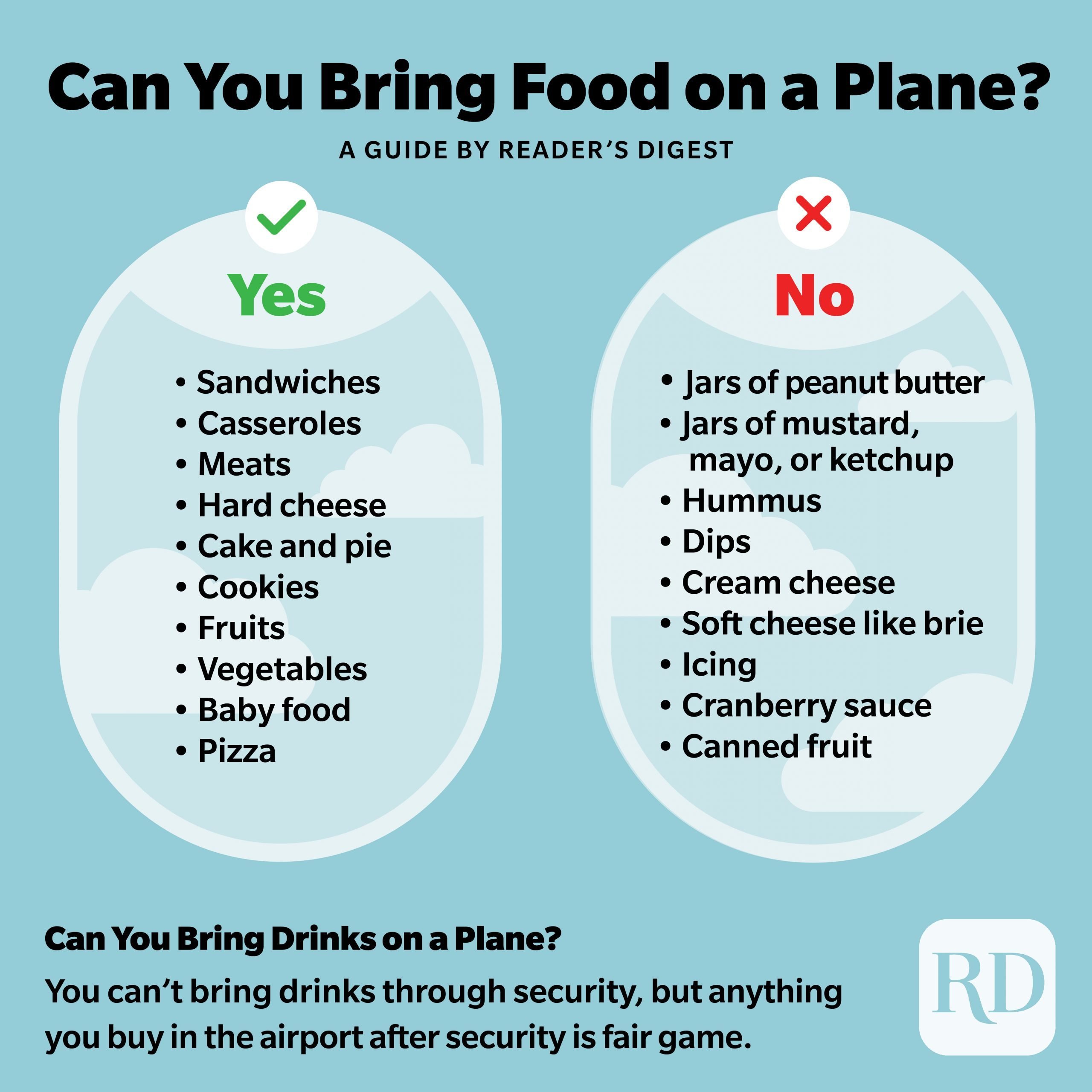 飛行機に食べ物を持ち込める?知っておきたいTSA規則